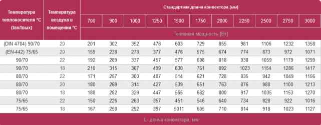 Vitron ВК 90 200 700