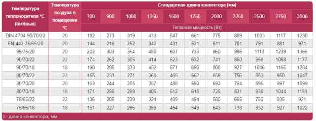 Vitron ВК 75.200.700.2ТГ