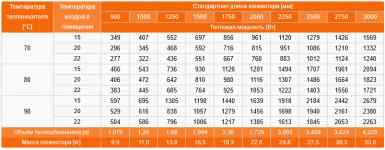 Eva KC.80.403