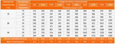 Eva K.100.303.1000