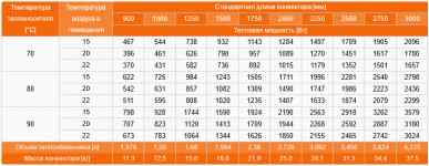 Eva KC.100.303