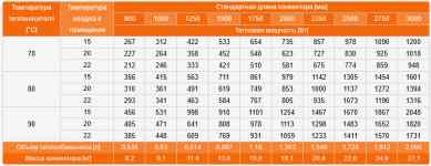 Eva K125.258