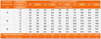 Eva K.125.303