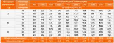 Eva K.160.258