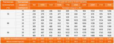 Eva K200.203