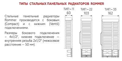 Rommer радиаторы стальные