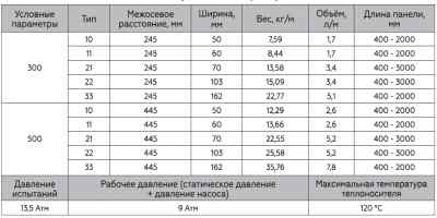 Rommer стальной радиатор